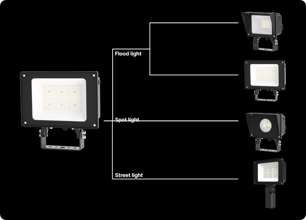 4-in-1 multi-purpose lighting ecosystem supporting floodlight, spotlight, street light and anti-glare visor